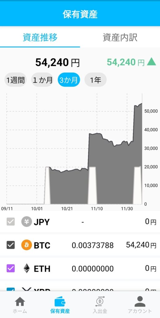 ビットポイントでのビットコインのゼロつみたての
