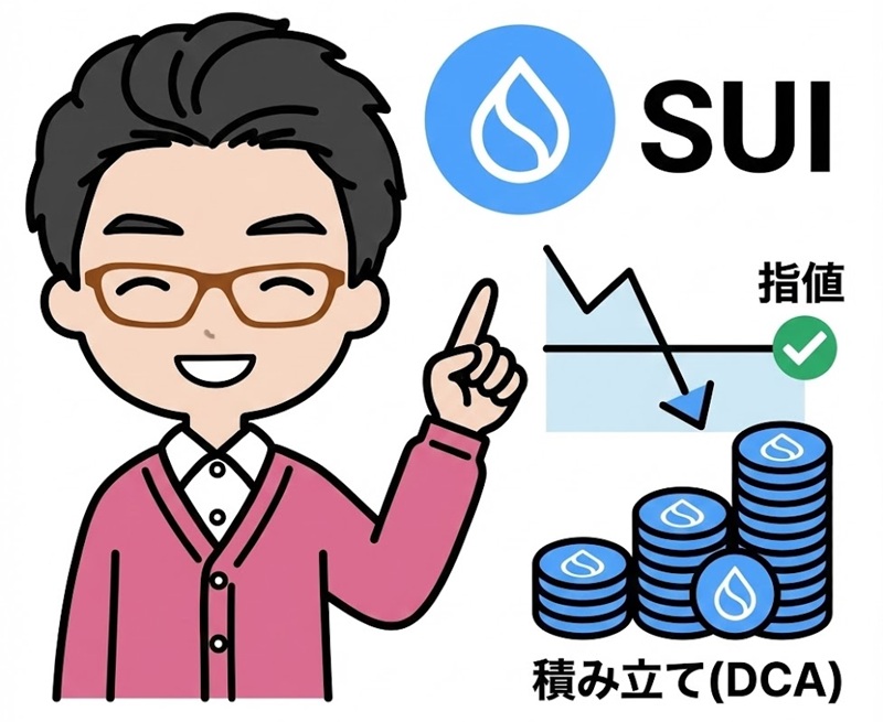 SUI　積立　指値