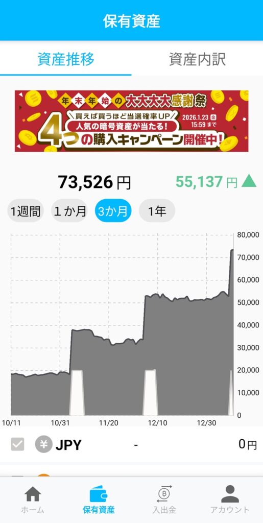 BITOPOINT　ゼロつみたて　ビットコイン