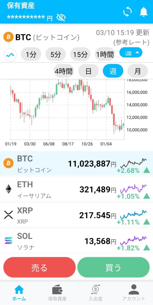 ビットコイン（BTC/JPY）の週足チャート。1,000万円を超え、激しく乱高下する相場状況を視覚的に解説。平均取得単価を下回る「含み損」の時期であることを示す現状分析。